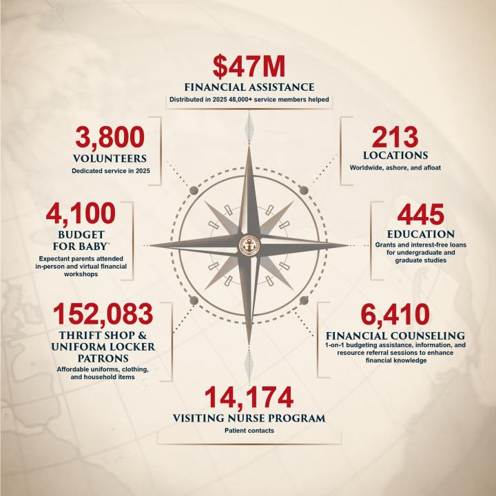 NMCRS 2025 By the Numbers Infographic